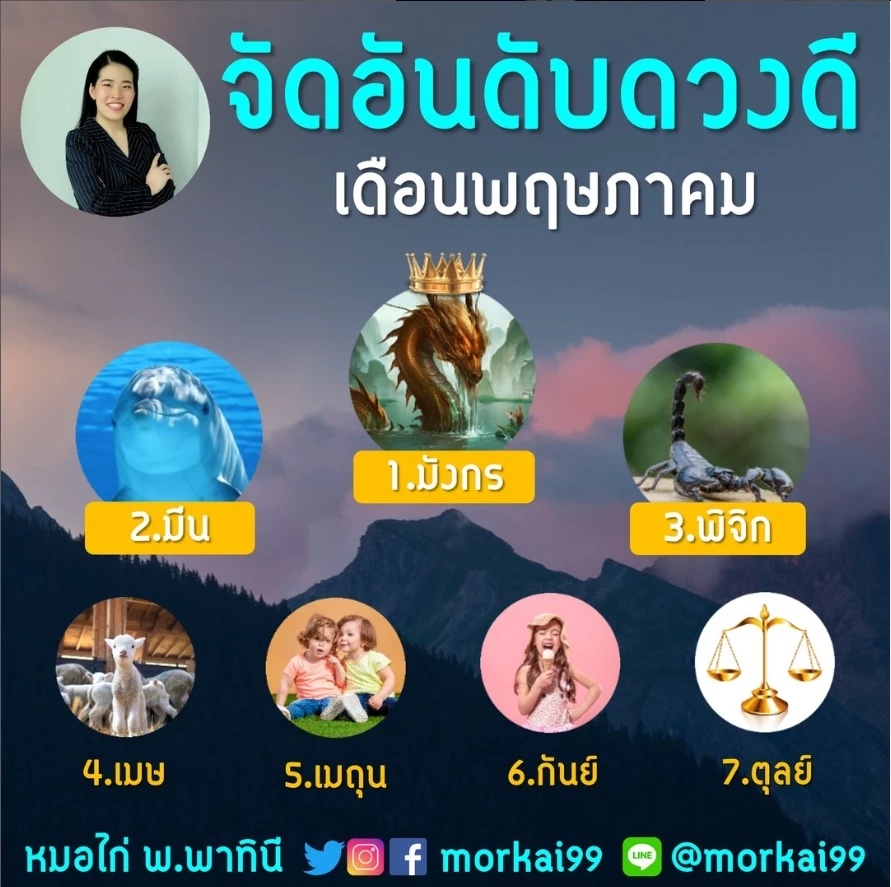 หมอไก่ เปิดดวงกลางเดือนทั้ง 12 ราศี มี 3 ราศีสุดปัง รับทรัพย์เต็มไม้เต็มมือ