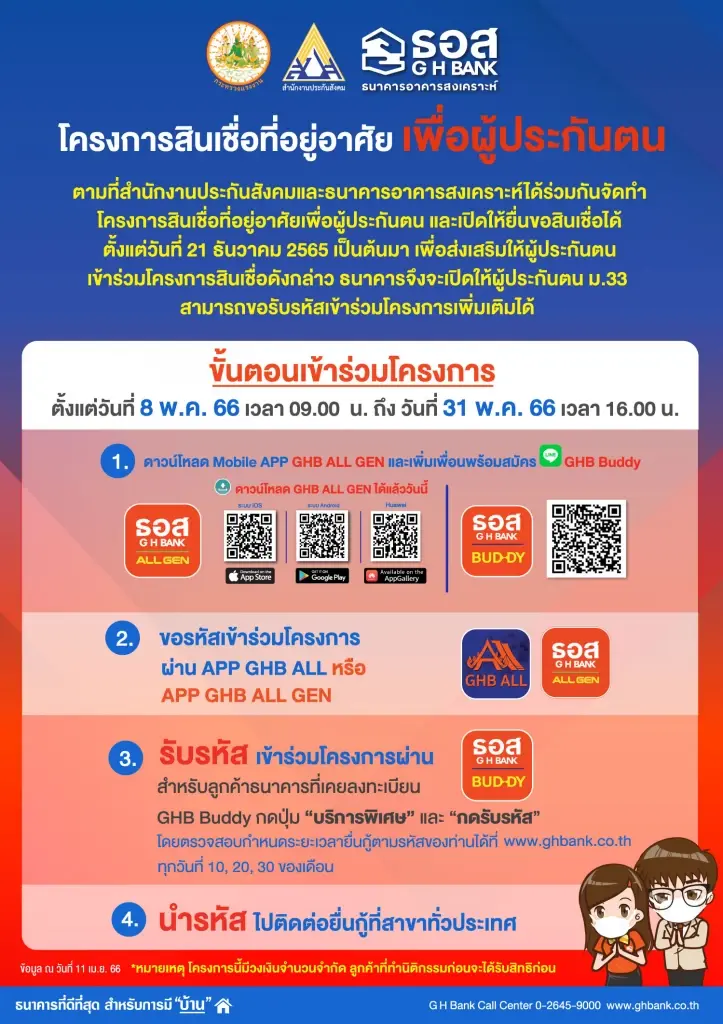 ธอส. พร้อมเปิดให้ผู้ประกันตน ม.33 รับรหัสกู้สินเชื่อรอบใหม่ 8 พ.ค.นี้