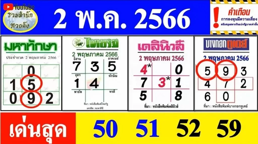 รวมเลขเด็ดเลขดัง เลขดังมาแรง หวยงวด 2/5/66 รวมที่สุดเลขดังจากทุกสำนักสุดปัง