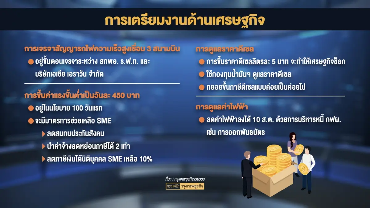 'พิธา' ถกหอการค้าไทย เคลียร์ปะเด็นร้อนค่าแรง