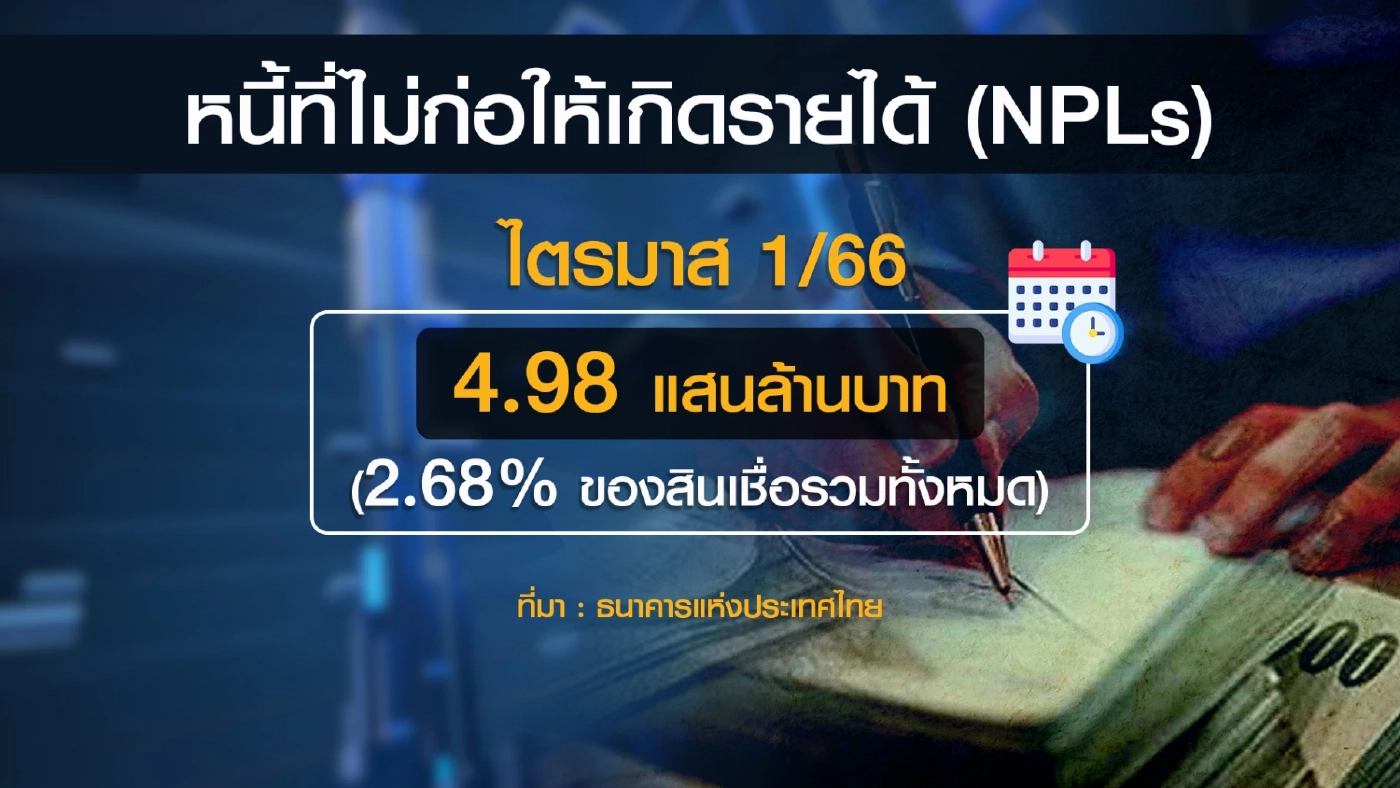 ธปท.เร่งแบงก์อุ้มลูกหนี้สกัดหนี้ที่ไม่ก่อให้เกิดรายได้