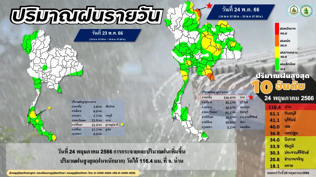 เปิดรายชื่อ 15 จว.ภาคอีสาน รับมือฝนฟ้าคะนองร้อยละ 60 ฝนตกหนัก ลมกระโชกแรง  