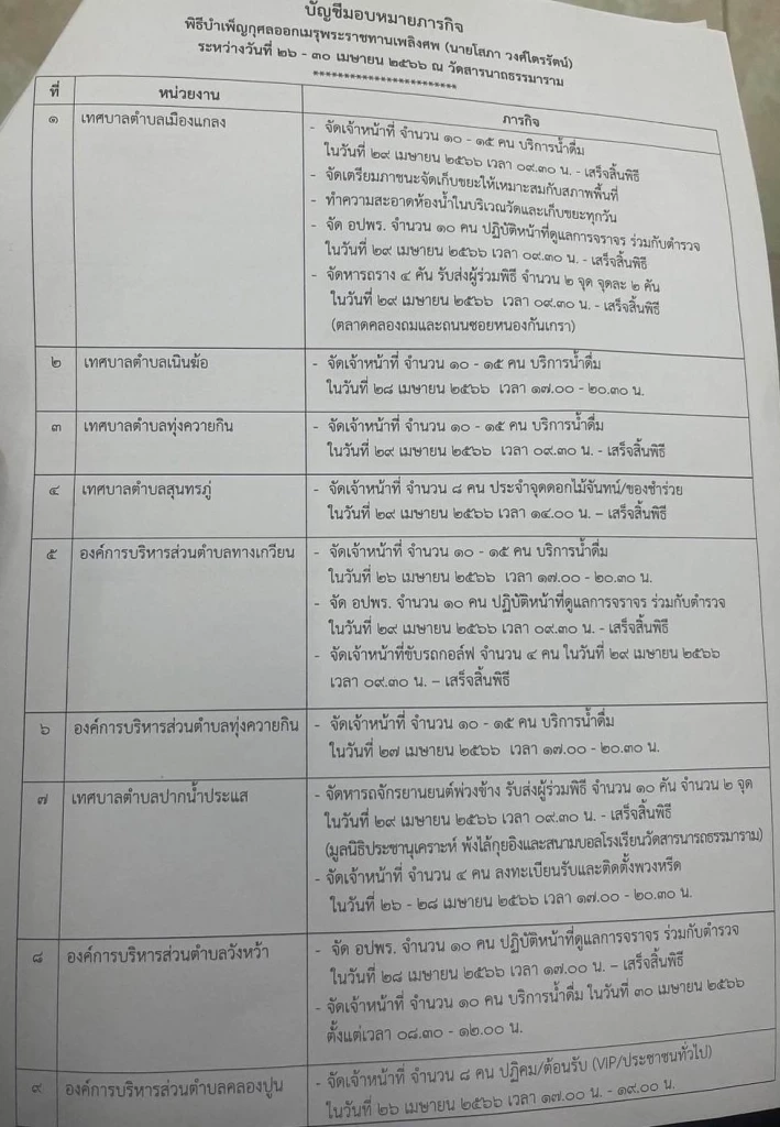 ผู้ว่าฯ ระยอง แจง ไม่เกี่ยวหนังสือระดมคนช่วยงานศพพ่อ ยัน ออกค่าใช้จ่ายเองทั้งหมด