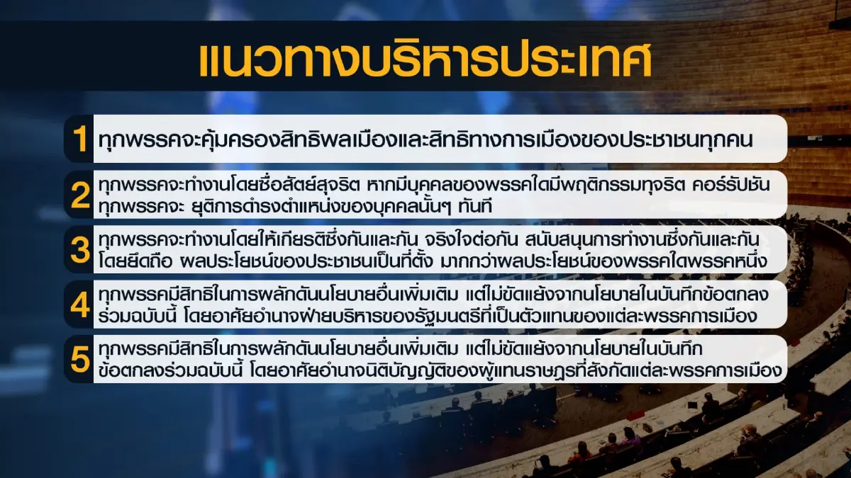 หอการค้าไทยนัดถกพรรค 'ก้าวไกล'  สัปดาห์หน้า