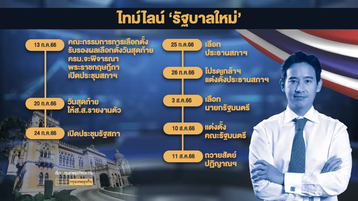 หอการค้าไทยนัดถกพรรค 'ก้าวไกล'  สัปดาห์หน้า