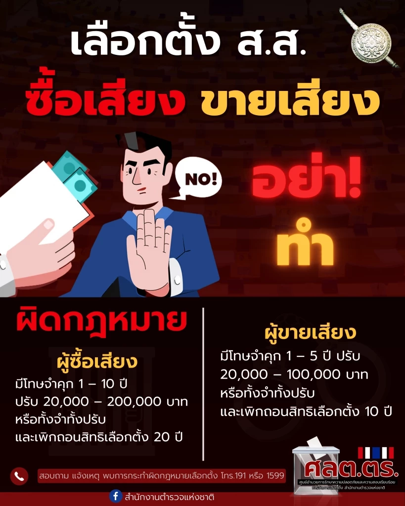โค้งสุดท้าย เลือกตั้ง 66 ตร. เข้ม! บังคับใช้กฎหมาย จับซื้อเสียงแล้ว 3 ราย