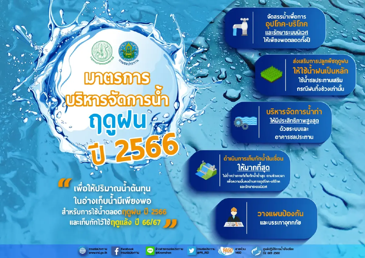 แล้งแน่! รมว.เกษตรฯ สั่งกรมชลรับมือ “เอลนีโญ” กักน้ำสำรองไว้ใช้ 3 เดือน