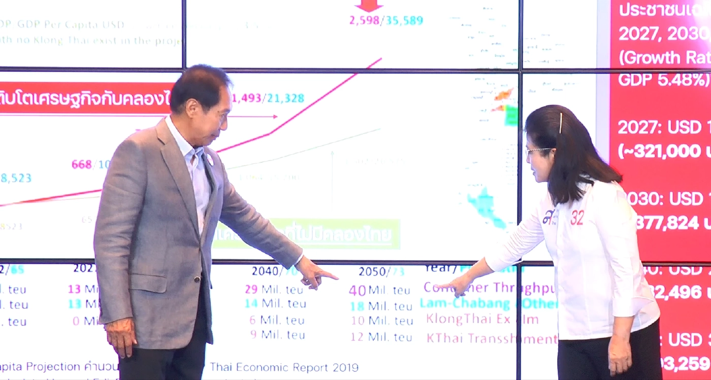 ทสท. ชูไทยเป็นศูนย์กลางขนส่งโลก เร่งเชื่อมรถไฟความเร็วสูง "จีน-มาเลย์"