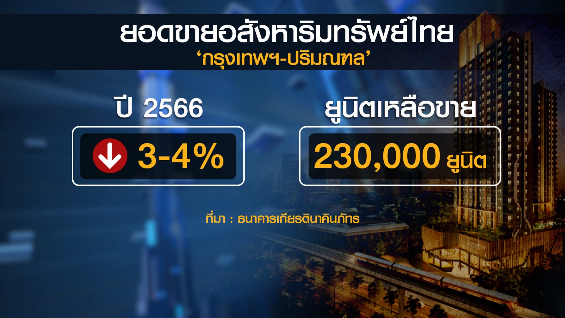 ตลาดอสังหาฯ ปี 66 อ่วม 'ดอกเบี้ยพุ่งคุมเข้ม LTV'