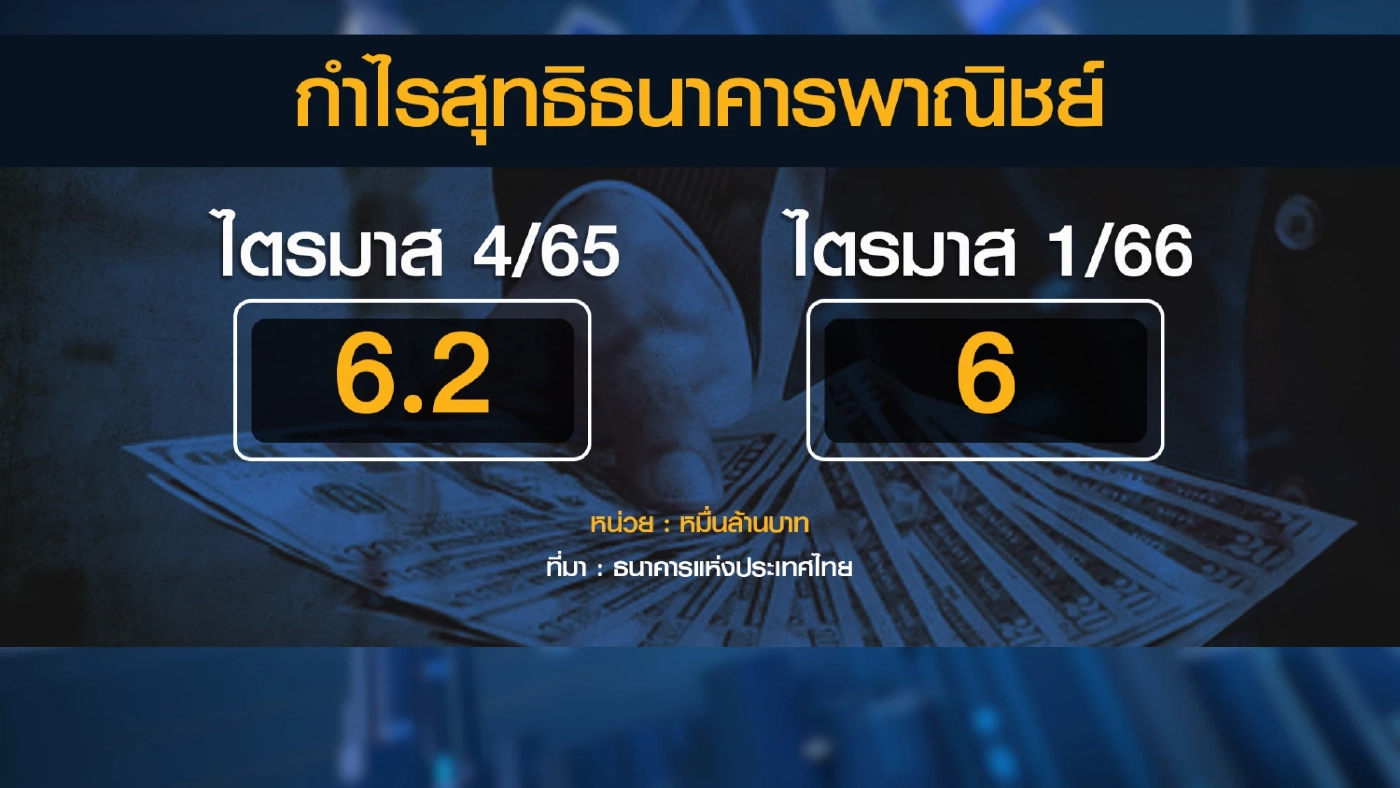 ธปท.เร่งแบงก์อุ้มลูกหนี้สกัดหนี้ที่ไม่ก่อให้เกิดรายได้