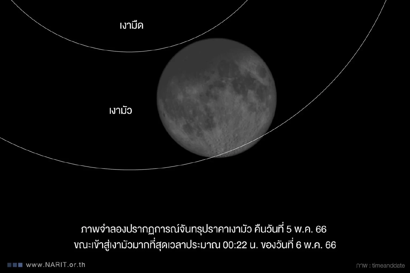 คนรักดวงดาวต้องรอชม ปรากฏการณ์จันทรุปราคาเงามัว 5 พ.ค. นี้