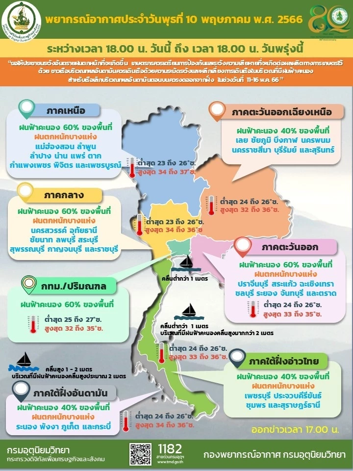พยากรณ์อากาศวันพรุ่งนี้ กรุงเทพและปริมณฑล มีฝนฟ้าคะนอง ร้อยละ60ของพื้นที่ 