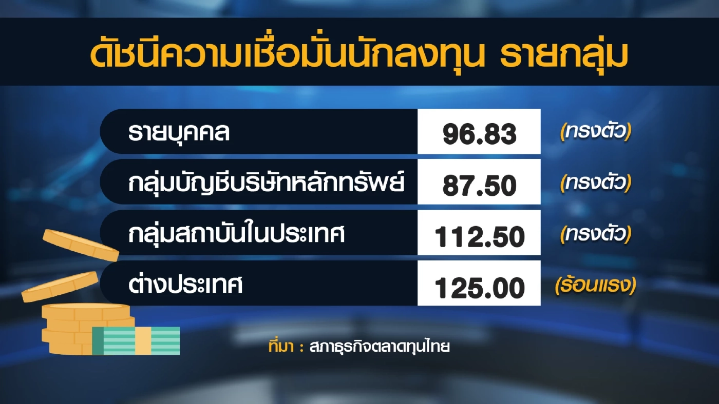 สภาธุรกิจตลาดทุนไทยหวังได้รัฐบาลใหม่ที่มีเสถียรภาพ