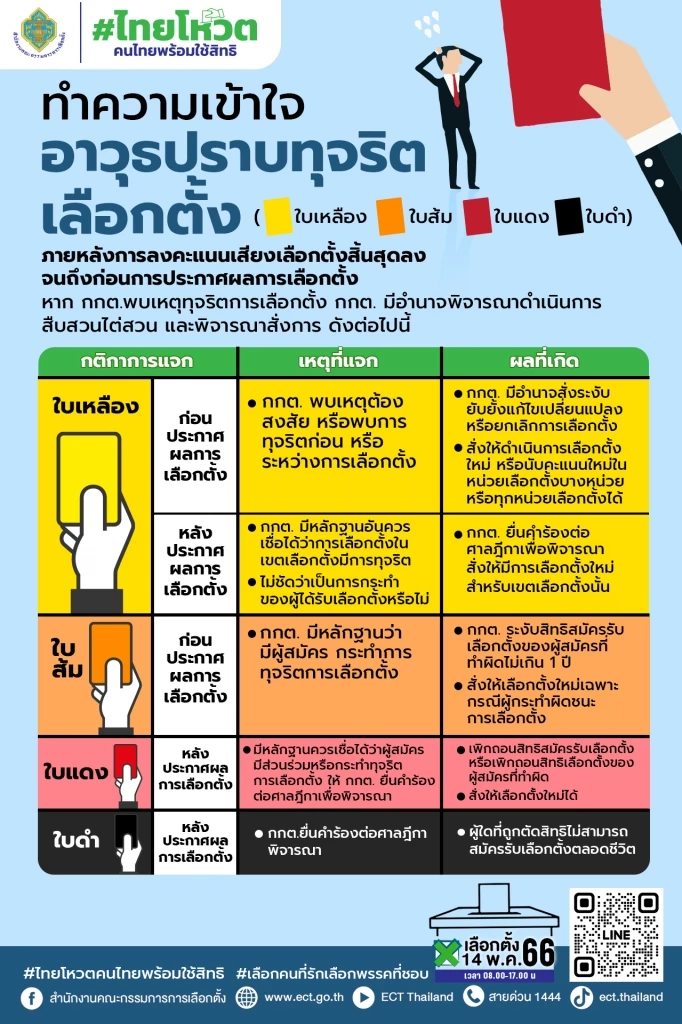 "บทลงโทษการทุจริตเลือกตั้ง" จากใบเหลือง ส้ม แดง และดำ