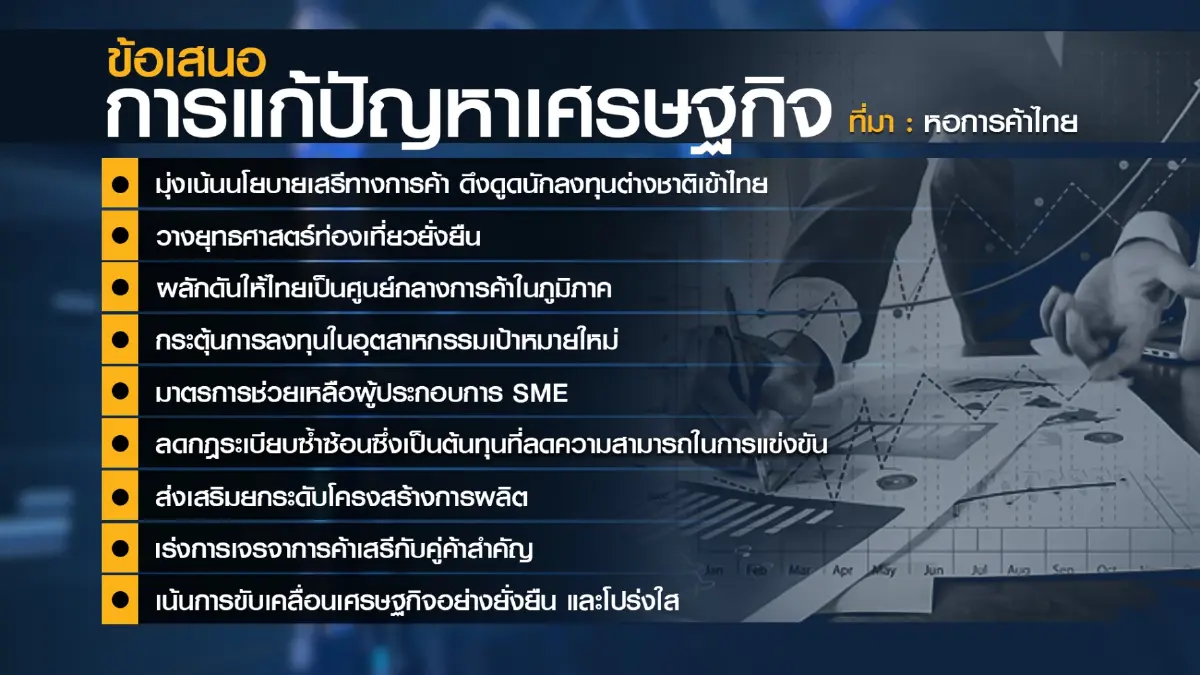 เอกชนเรียกร้องเร่งตั้งรัฐบาล ห่วงเกิด 'สุญญากาศ'  การเมือง