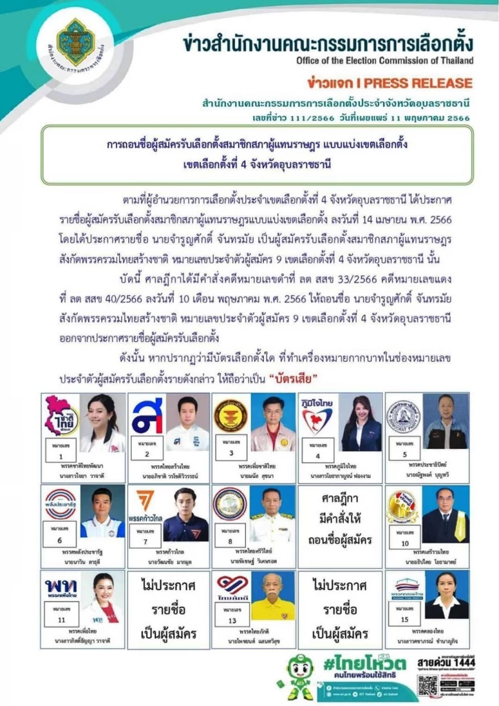 "กกต.อุบลฯ" เพิกถอนผู้สมัคร "รทสช." เบอร์ 9 กาเลือก "บัตรเสีย"