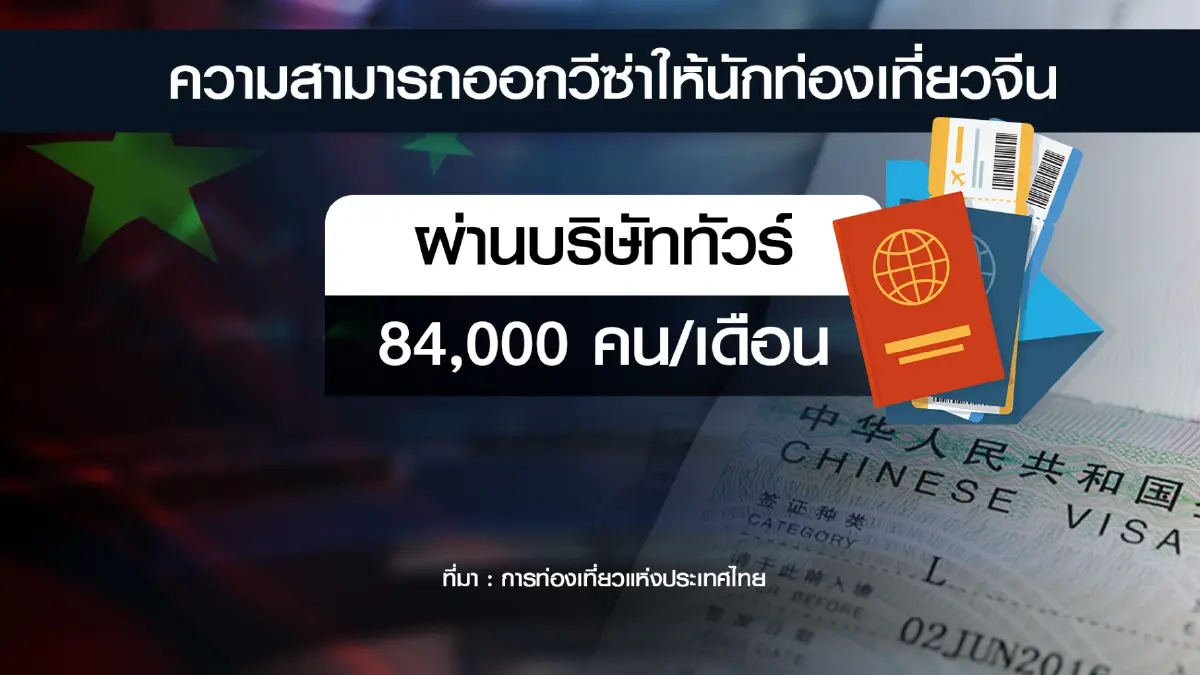 ททท.มั่นใจนักท่องเที่ยวจีนเที่ยวไทยตามเป้า 5.3 ล้านคน