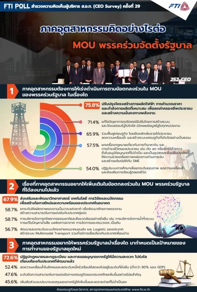 ผู้บริหารส.อ.ท. หวังรัฐบาลใหม่ ปรับปรุงโครงสร้างไฟฟ้า เร่งด่วนตามแผน MOU