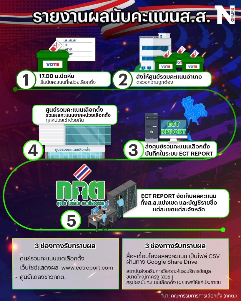 อ่านเลยตรงนี้ 12 ข้อห้าม "อย่าทำ" ทั้งก่อนและวันเลือกตั้ง