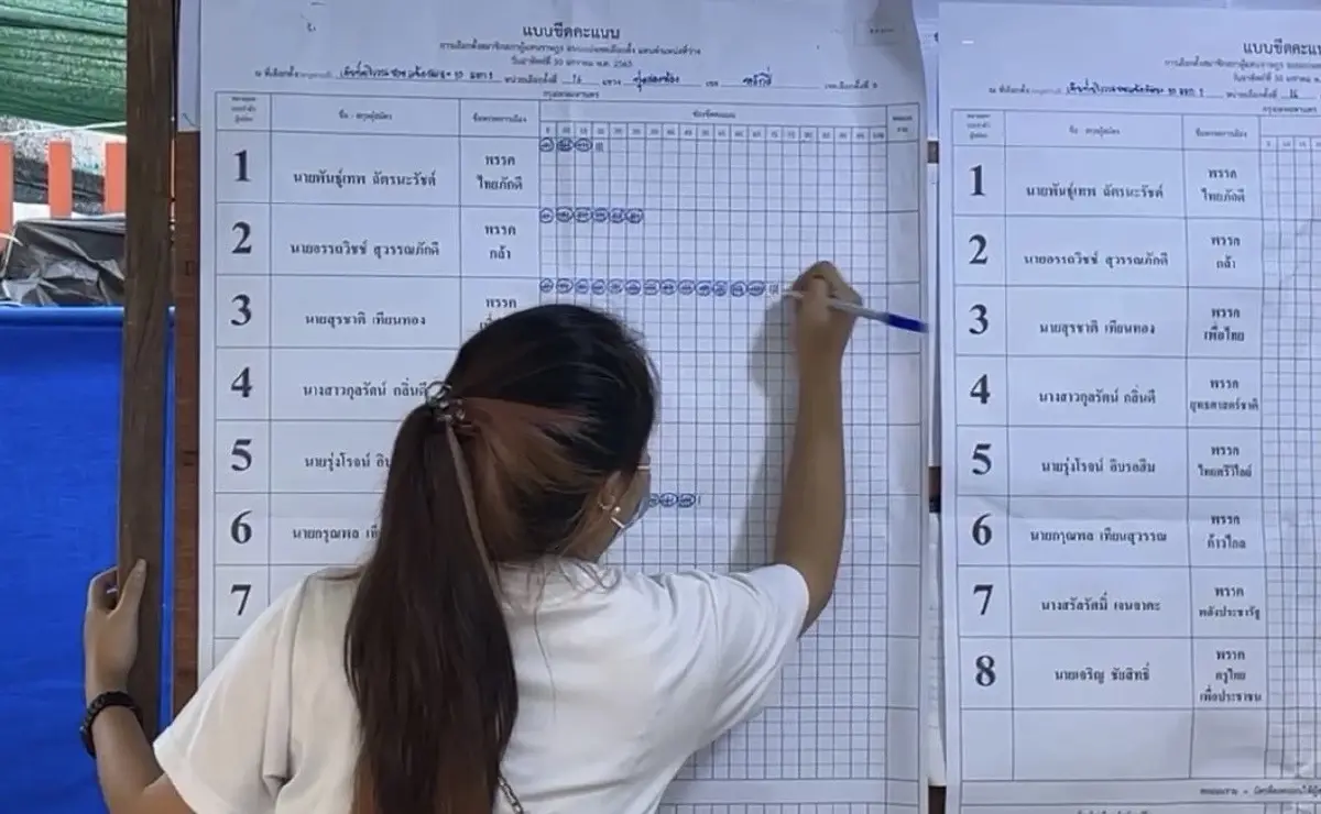 กกต.แจงข้อกล่าวหา ผลนับคะแนน ส.ส.บัญชีรายชื่อ มีความผิดปกติไม่โปร่งใส