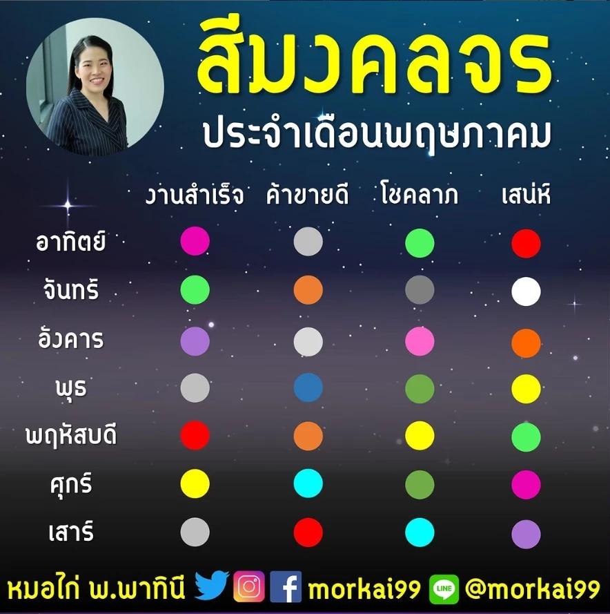 หมอไก่ เปิดดวงกลางเดือนทั้ง 12 ราศี มี 3 ราศีสุดปัง รับทรัพย์เต็มไม้เต็มมือ