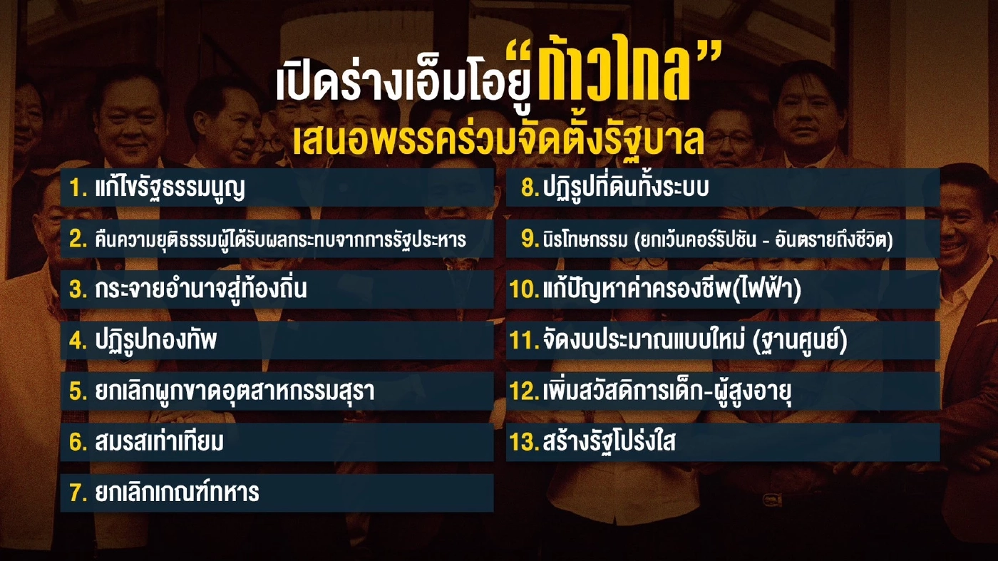 “เอ็มโอยู” อยู่หรือไป เช็คลิสต์ปมหนักใจพรรคร่วมฯ