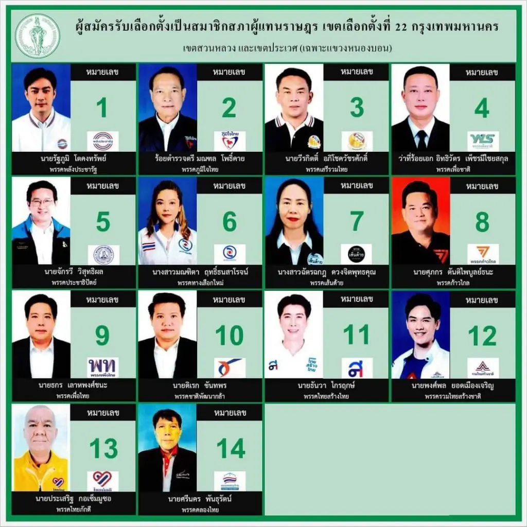 ป้ายแนะนำผู้สมัครรับเลือกตั้งส.ส. เขต 22 สวนหลวง และ เขตประเวศ หลังมีการปรับแก้ไขรูปถ่ายนายวีรกิตต์ อภิโชควัชรศักดิ์ พรรคเสรีรวมไทย