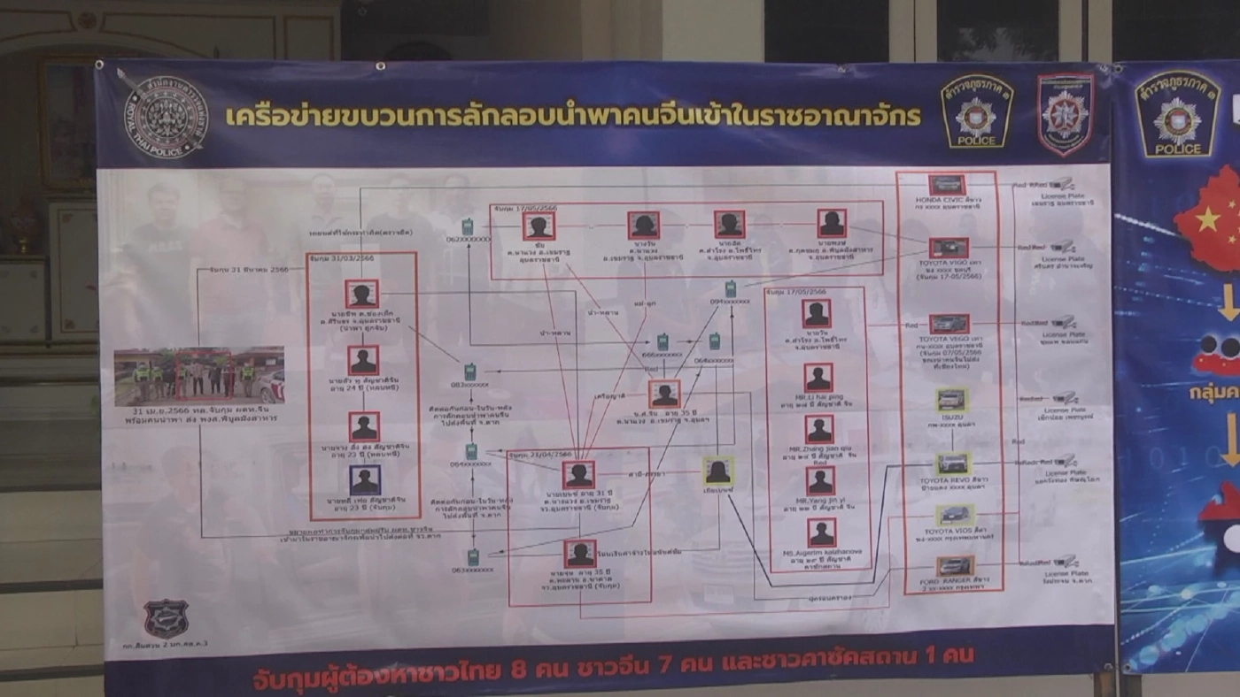 ตำรวจภาค 3 ทลายเครือข่าย"ทุนจีนสีเทา" ขนคนจีนตั้งแก๊งคอลเซ็นเตอร์