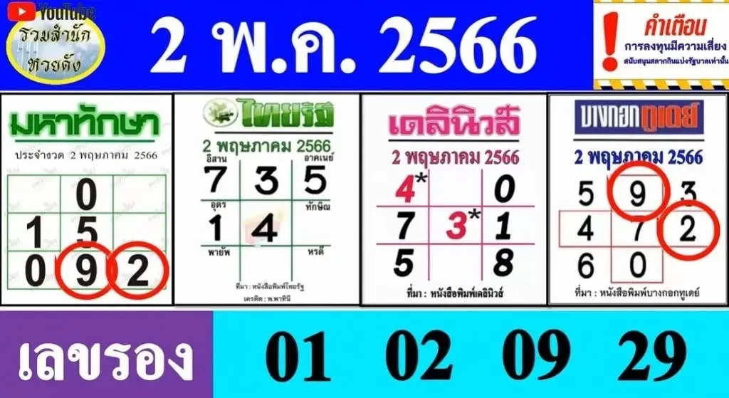 รวมเลขเด็ดเลขดัง เลขดังมาแรง หวยงวด 2/5/66 รวมที่สุดเลขดังจากทุกสำนักสุดปัง
