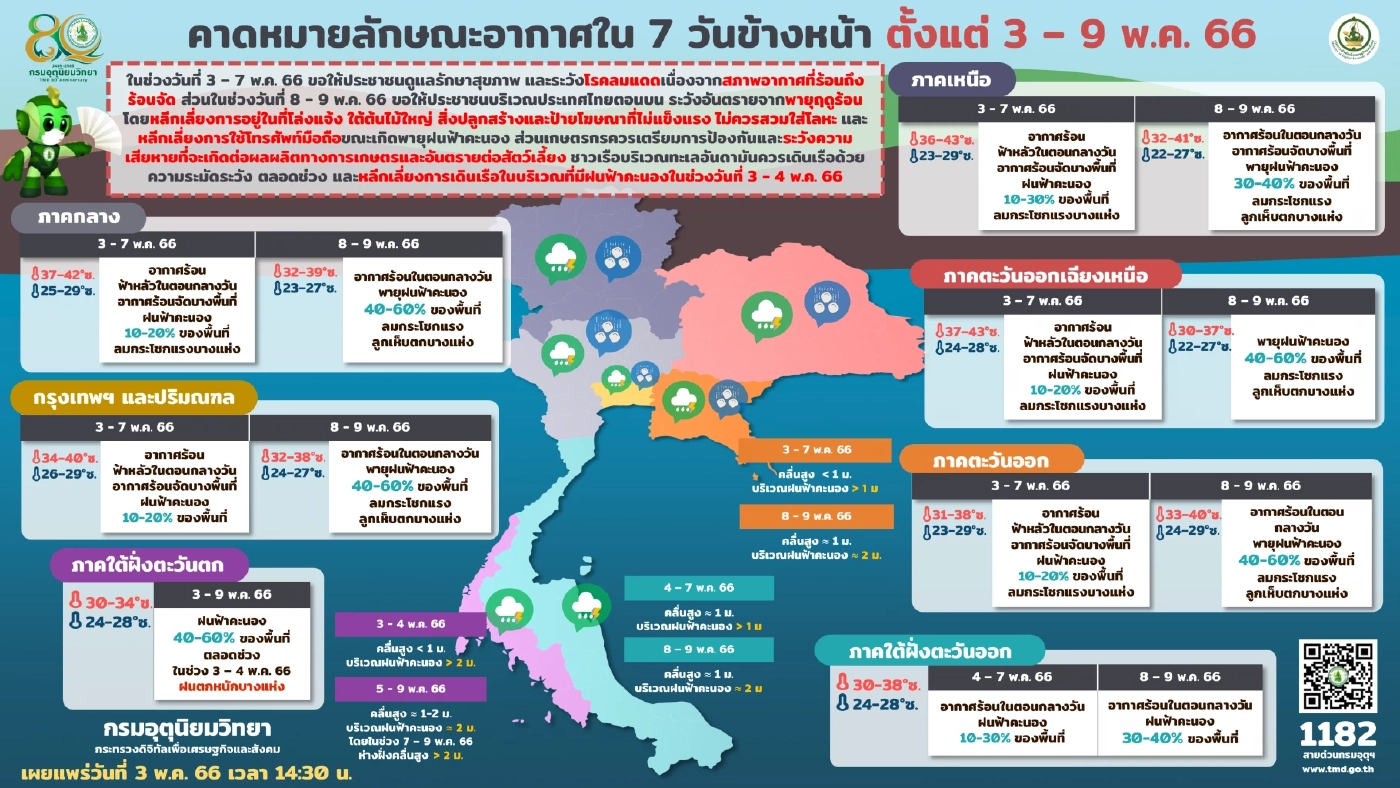 พยากรณ์อากาศวันนี้ กรมอุตุฯเตือน 3 ภาค มีฝนฟ้าคะนอง เช็กพื้นที่เสี่ยงที่นี่