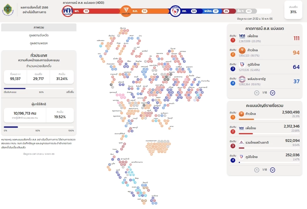 ณ เวลา 21.32น.
