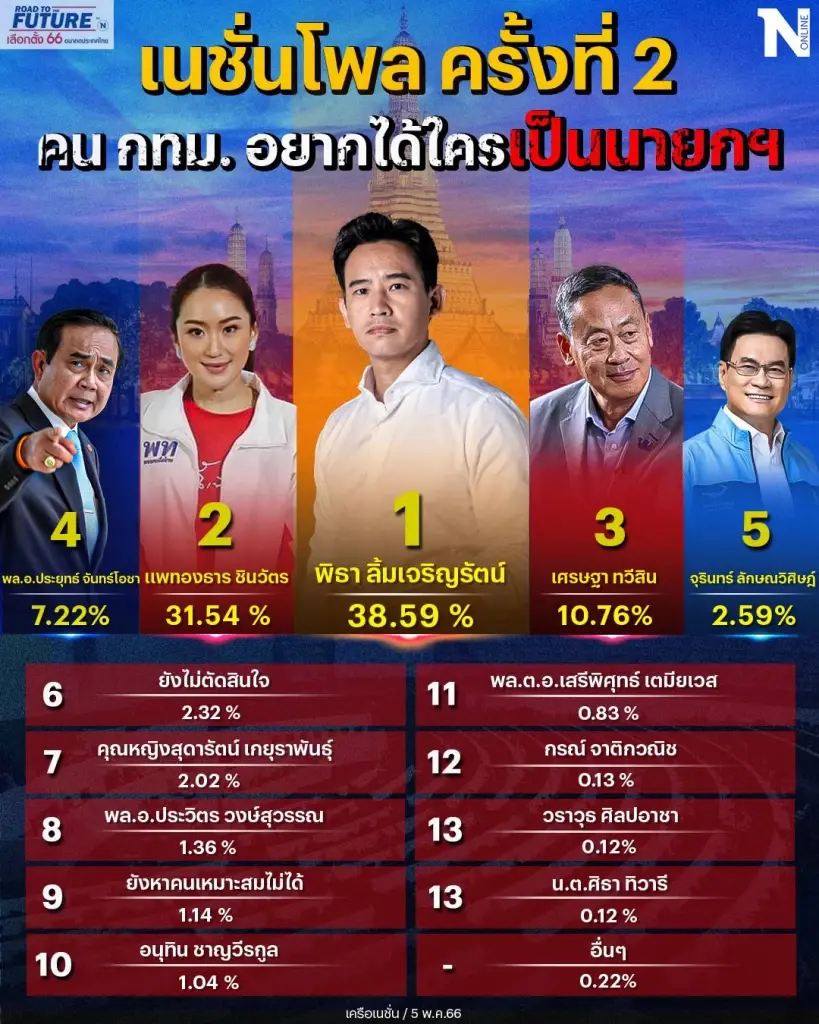 ก่อนถึงวันเลือกตั้ง ทบทวนอดีตสู่ปัจจุบัน กระตุกเตือน 9 ปีแห่งการ "เสียของ"