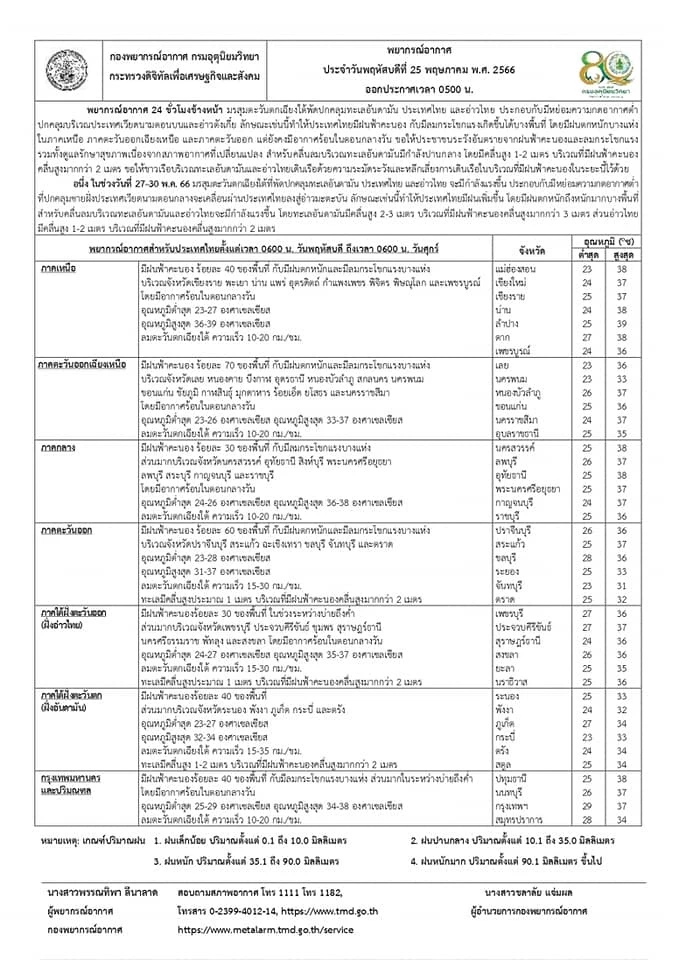 เปิดรายชื่อ 15 จว.ภาคอีสาน รับมือฝนฟ้าคะนองร้อยละ 60 ฝนตกหนัก ลมกระโชกแรง  