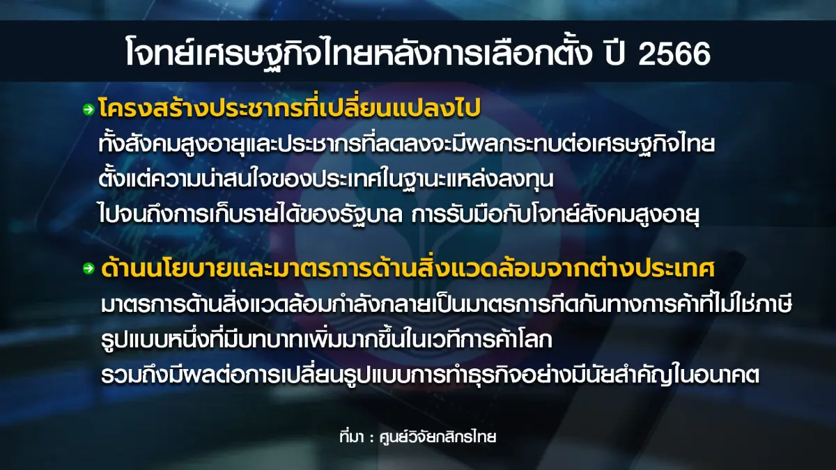 โจทย์ท้าทายทางเศรษฐกิจภายหลังการเลือกตั้ง
