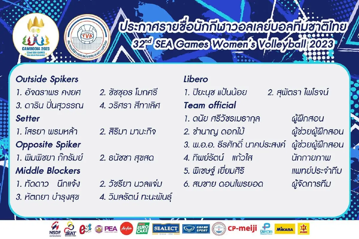 "ส.วอลเลย์บอล" ประกาศรายชื่อนักตบหญิงลุยศึก "ซีเกมส์ 2023"