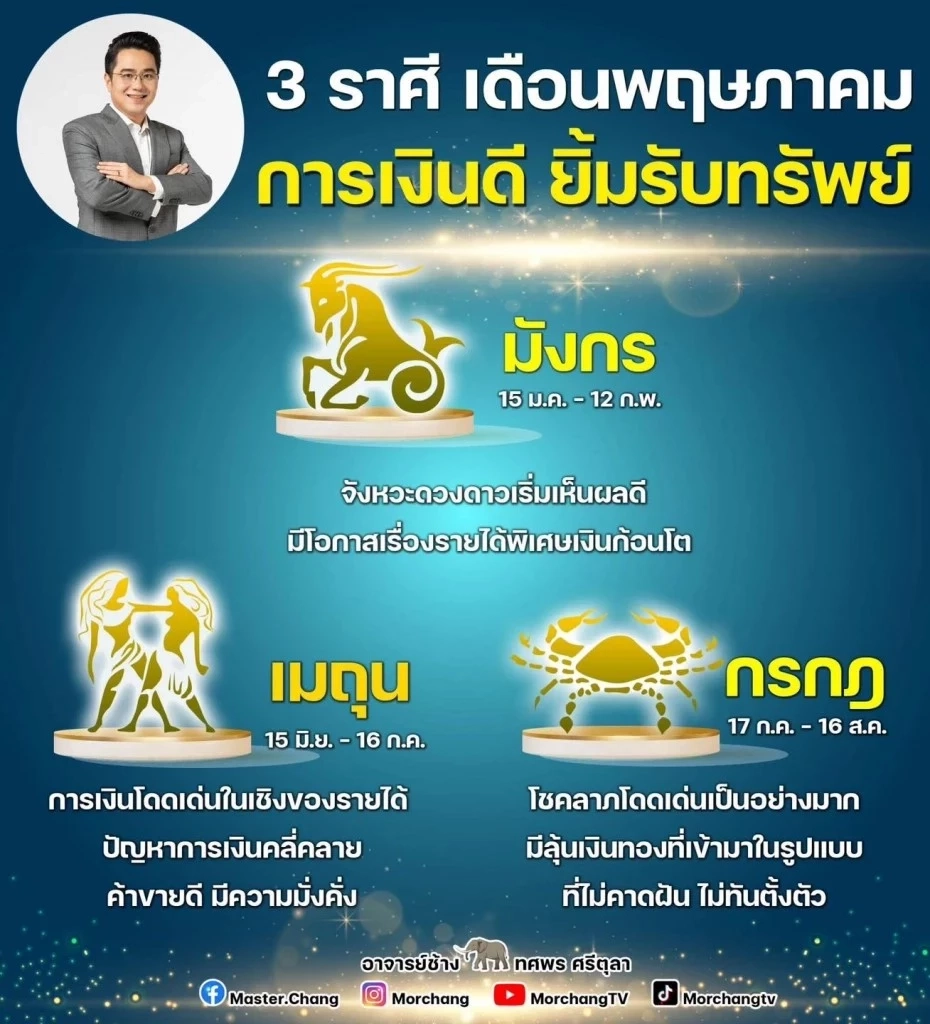 หมอช้าง ทศพร เปิดคำทำนายสุดปัง 3 ราศีดวงเฮง ดวงรับทรัพย์เดือนพฤษภาคม 66 