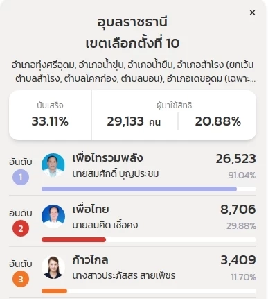 ณ เวลา 22.59น.