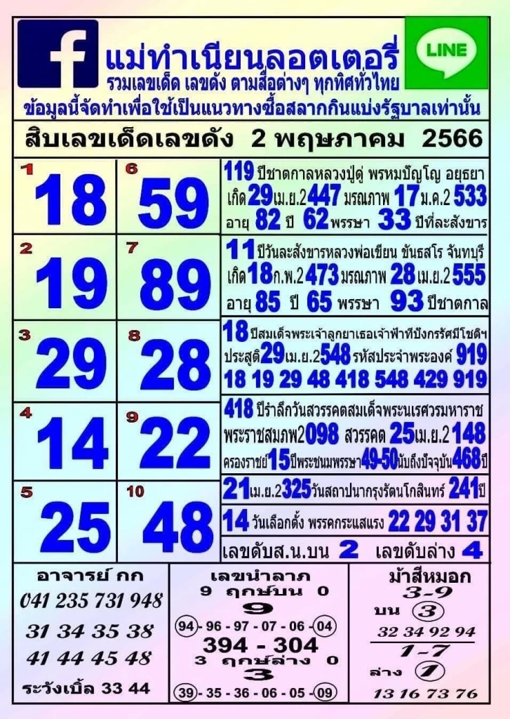 รวมเลขเด็ดเลขดัง เลขดังมาแรง หวยงวด 2/5/66 รวมที่สุดเลขดังจากทุกสำนักสุดปัง