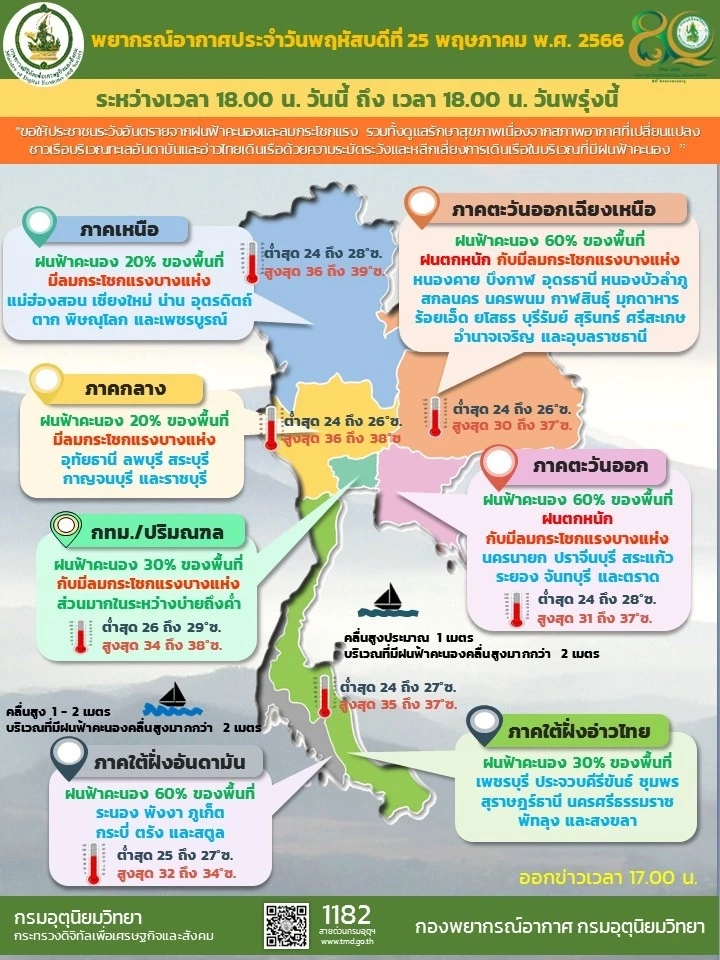 เปิดรายชื่อ 15 จว.ภาคอีสาน รับมือฝนฟ้าคะนองร้อยละ 60 ฝนตกหนัก ลมกระโชกแรง  