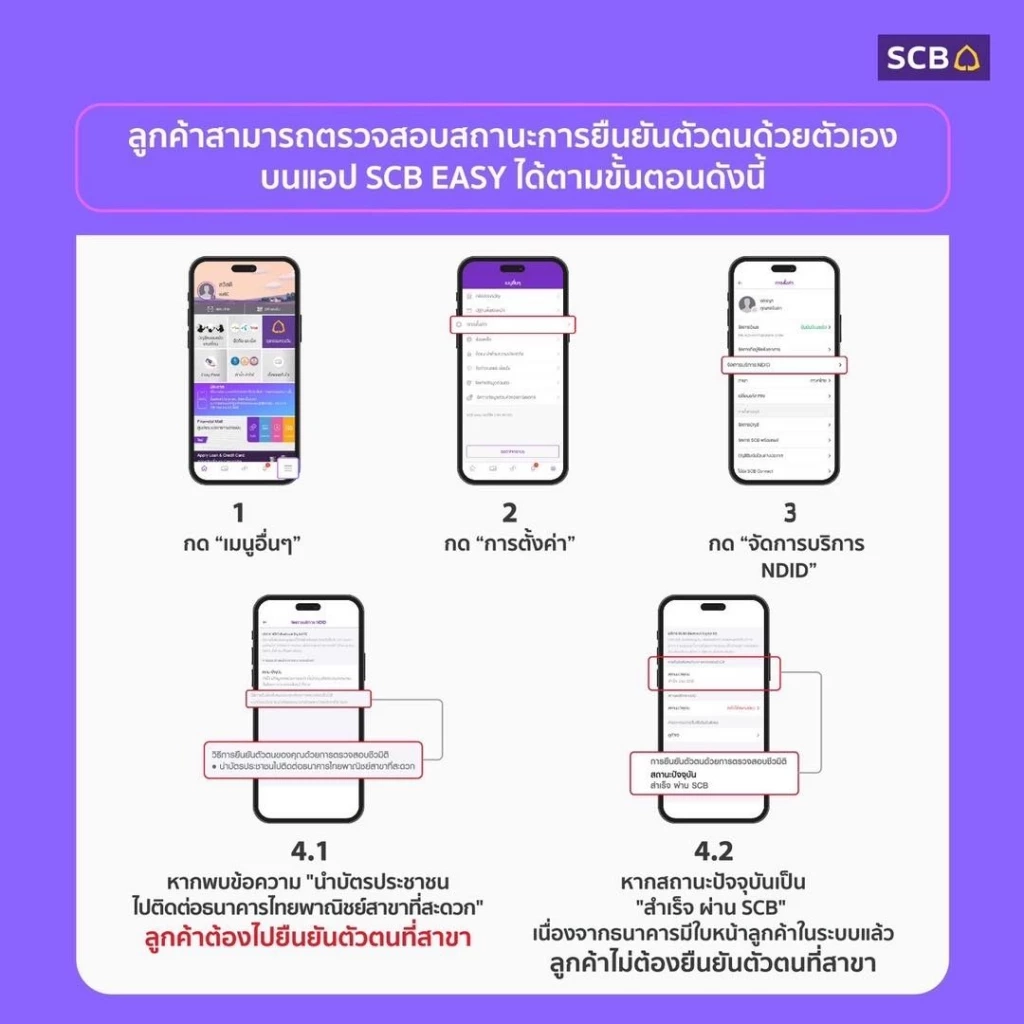 เช็กเลย! แบงก์เปิดช่องทาง ตรวจสอบระบบยืนยันตัวตน บางคนอาจไม่ต้องไปสาขา