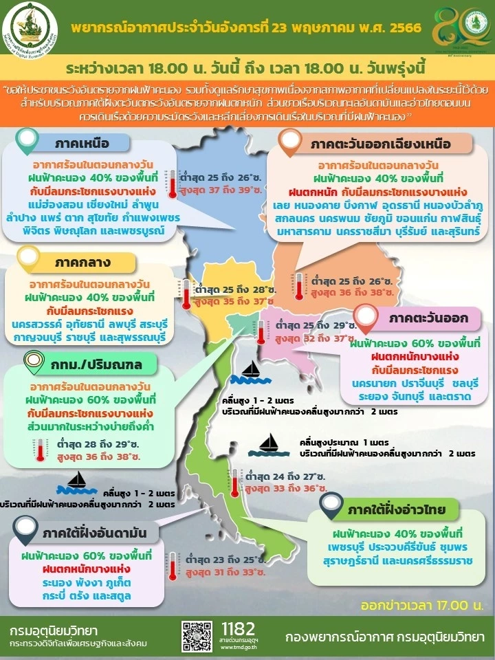 กรมอุตุฯ เตือน กรุงเทพฯและปริมณฑล ฝนฟ้าคะนองร้อยละ 60 ของพื้นที่ ลมกระโชกแรง