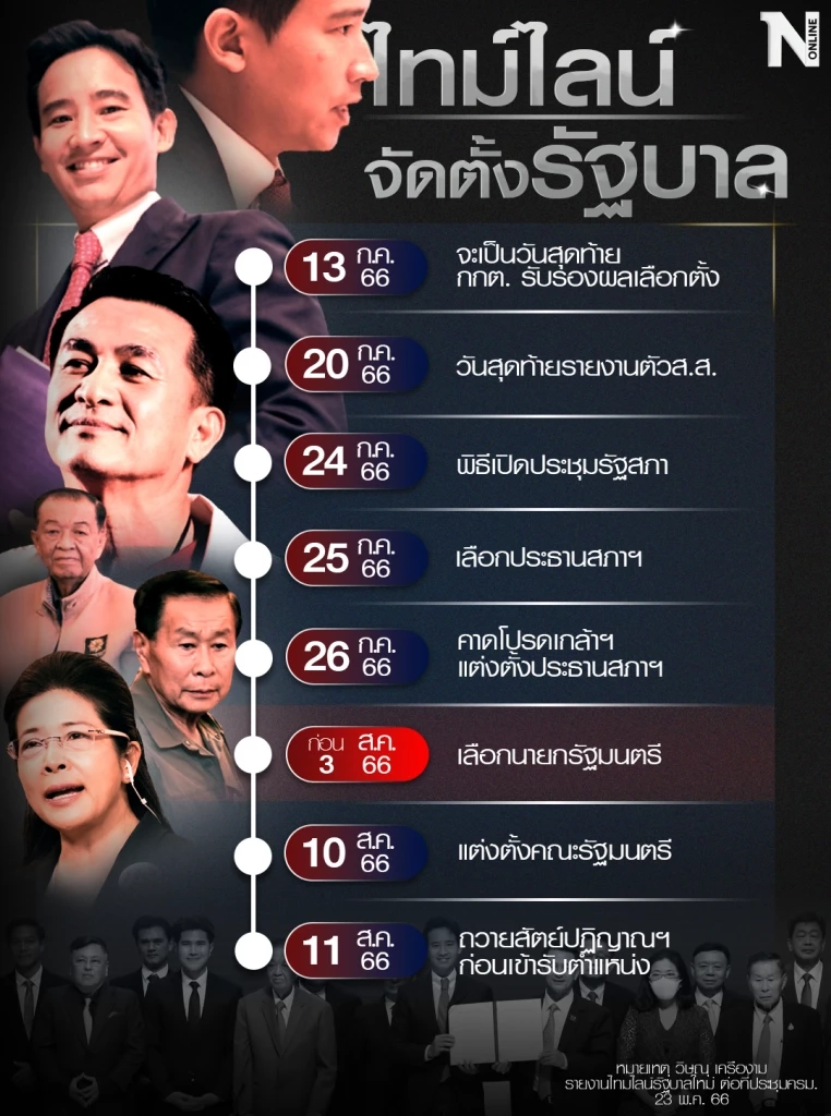 "วิษณุ" กางไทม์ไลน์คาด"โหวตเลือกนายกฯ" แต่งตั้งครม.ใหม่จบเดือนสิงหาคม