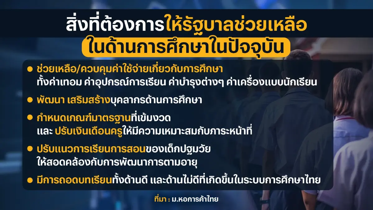 เงินสะพัดช่วง 'เปิดเทอม'  5.7 หมื่นล้าน สูงสุดในรอบ 14 ปี