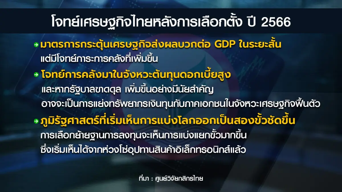 โจทย์ท้าทายทางเศรษฐกิจภายหลังการเลือกตั้ง