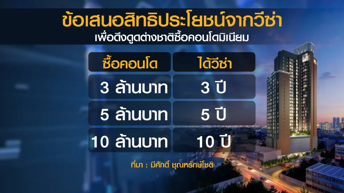ภาคอสังหาฯ เสนอฟังเสียงภาคเอกชนฟื้นเศรษฐกิจ