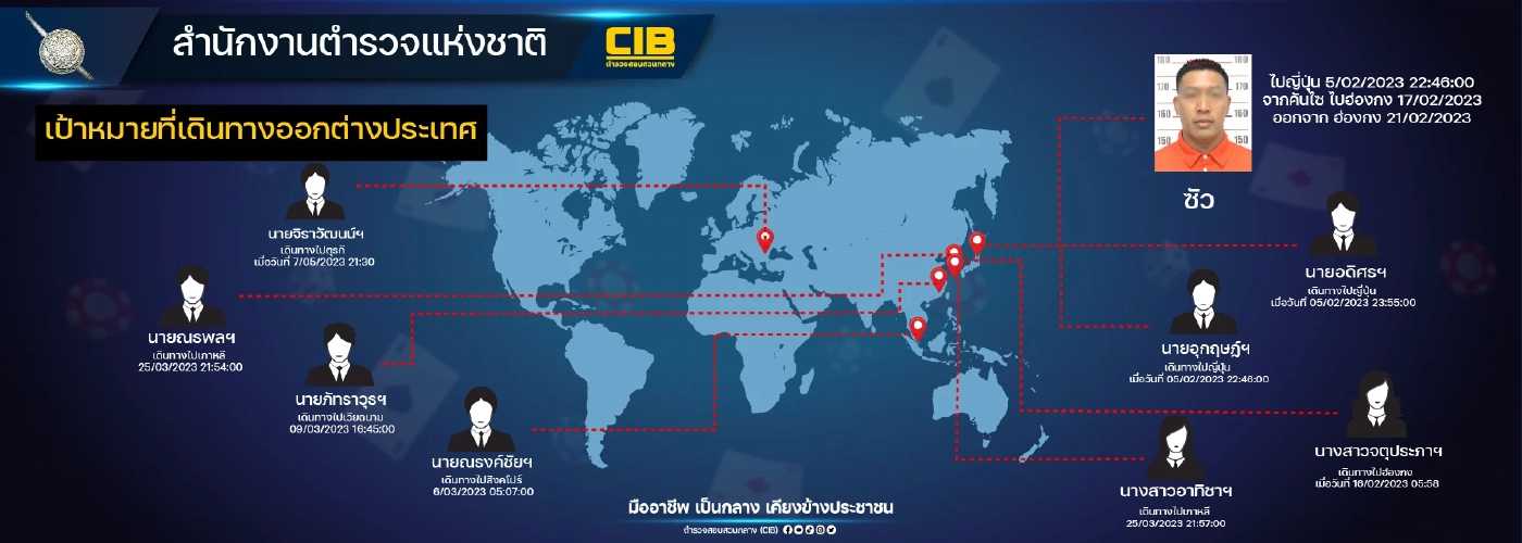 รวบเพิ่ม 30 ผู้ต้องหา "เครือข่ายสารวัตรซัว" ยึดทรัพย์แล้ว 7 พันล้าน