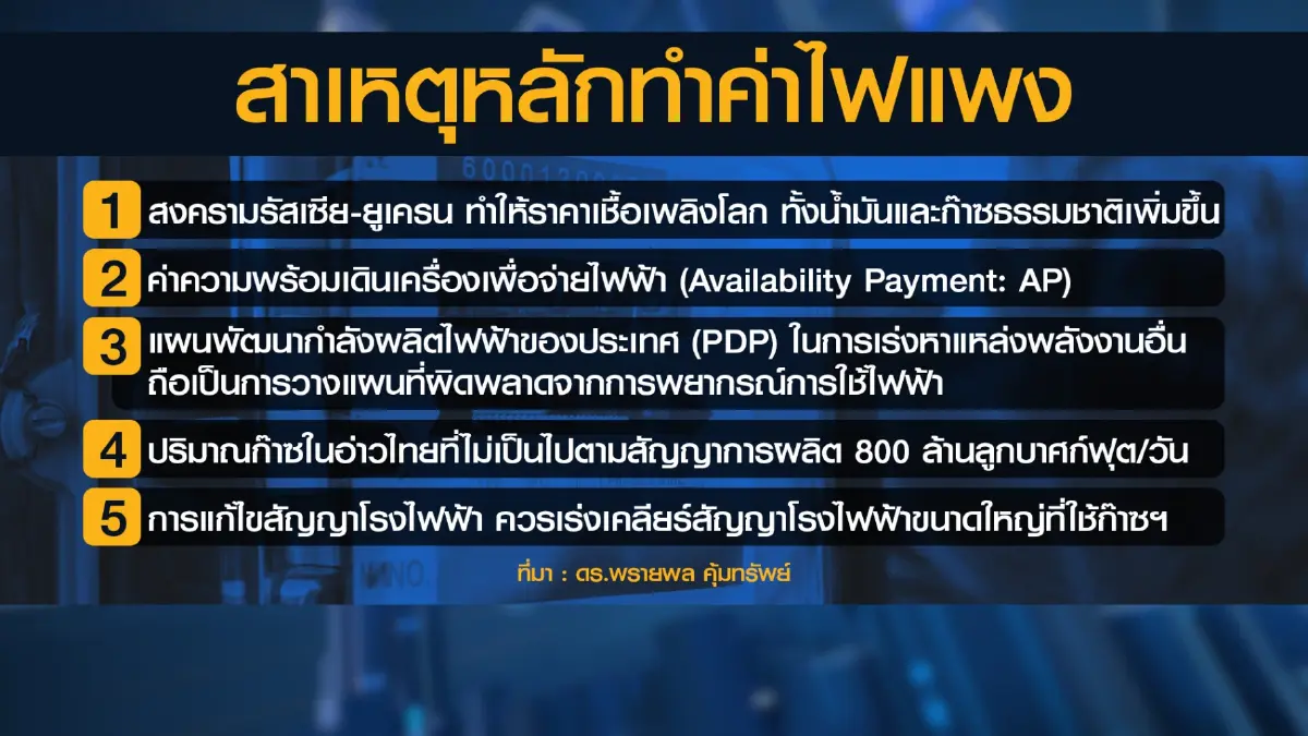 นักวิชาการอิสระ ดร.พรายพล คุ้มทรัพย์ ชี้ 5 ต้นตอค่าไฟแพง
