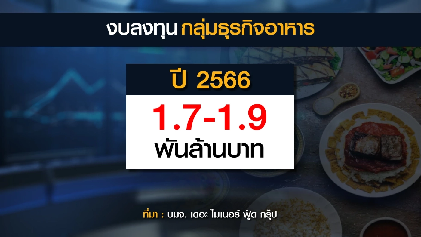 เอกชนรอนโยบายรัฐบาลใหม่ 'กระตุ้น' เศรษฐกิจ