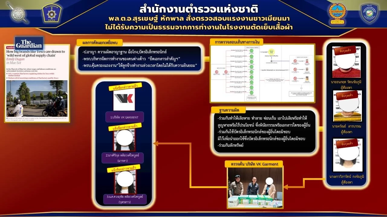 “บิ๊กโจ๊ก” แถลงปิดคดี “วี เค การ์เมนท์” บังคับใช้แรงงานผิดกฎหมาย