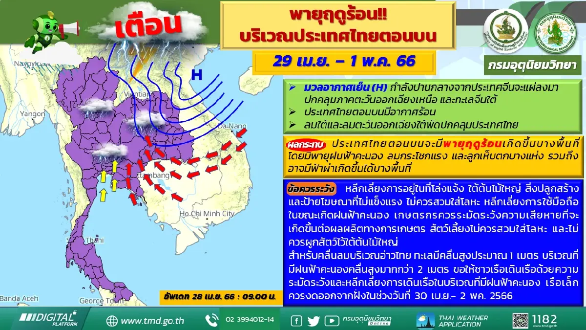 เช็กด่วน! กรมอุตุฯประกาศ 27 จว."พายุฤดูร้อน"ถล่ม ฝนตกหนัก ลมกระโชก ลูกเห็บตก